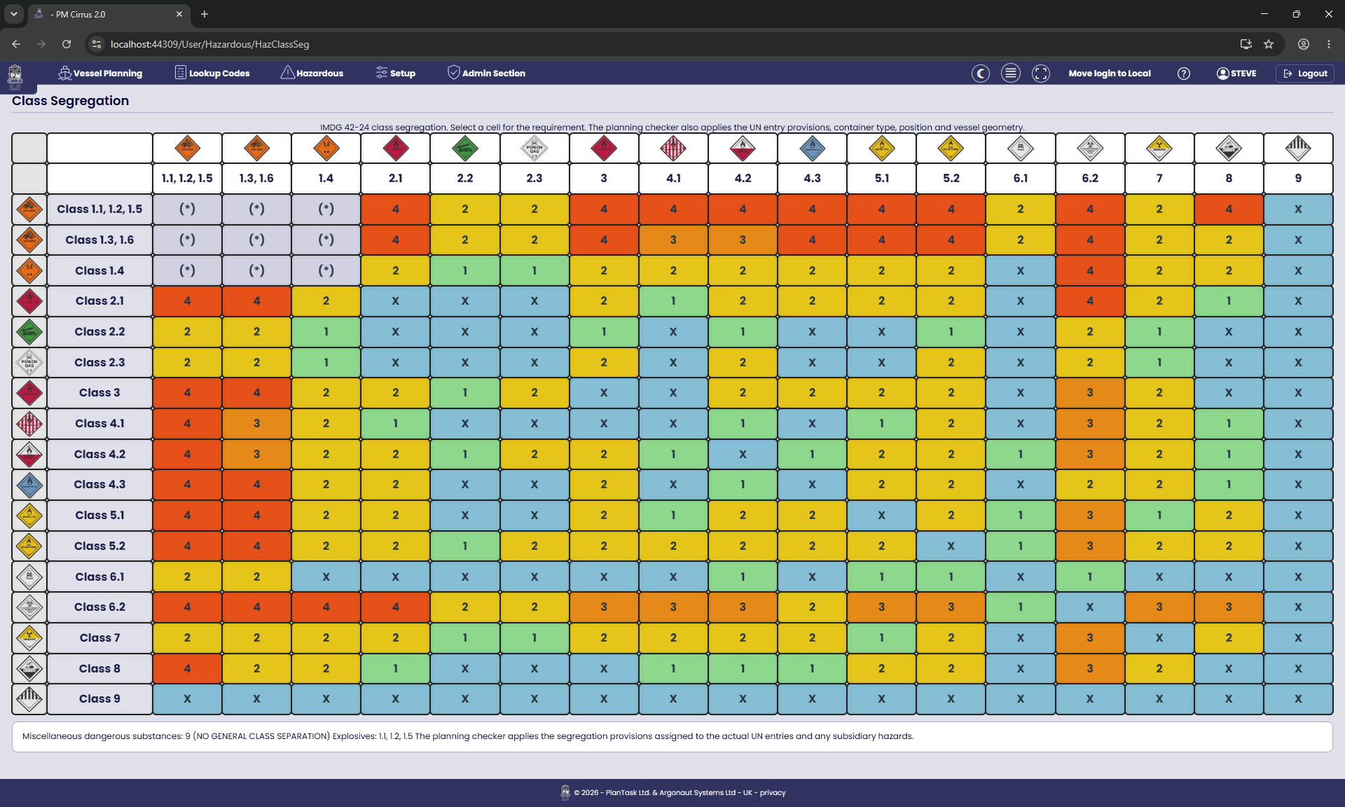A colour-coded dangerous-goods class segregation matrix.